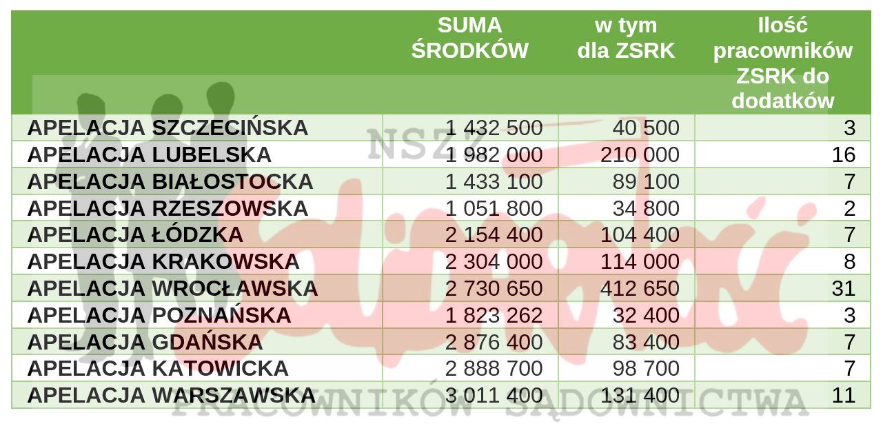 - "Solidarność" Pracowników Sądownictwa i Prokuratury