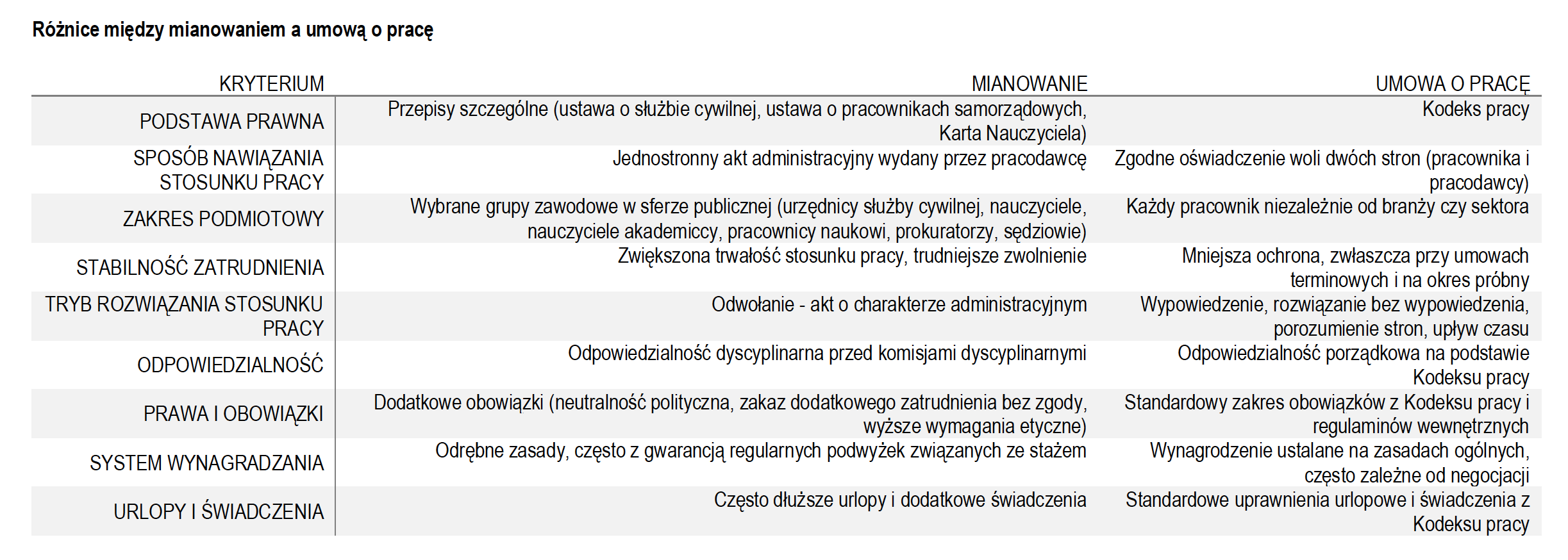 tab.1 - "Solidarność" Pracowników Sądownictwa i Prokuratury